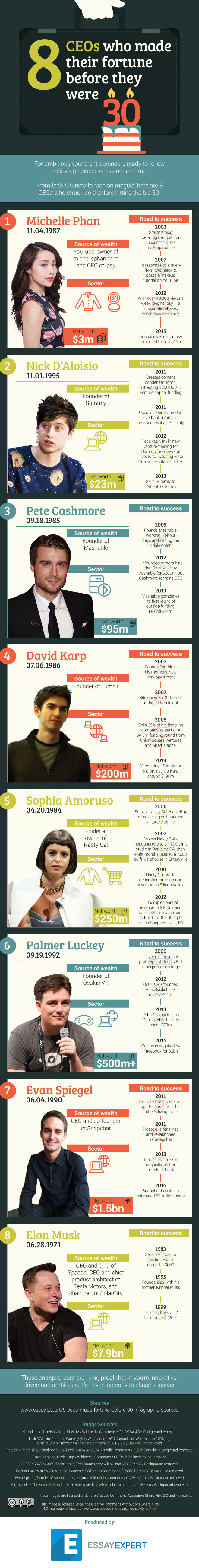 8 CEOs Who Made Their Fortune Before They Were 30